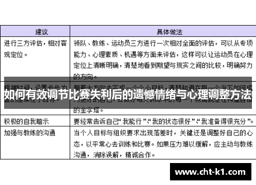 如何有效调节比赛失利后的遗憾情绪与心理调整方法