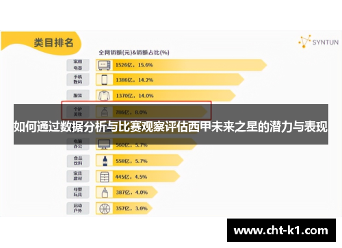 如何通过数据分析与比赛观察评估西甲未来之星的潜力与表现