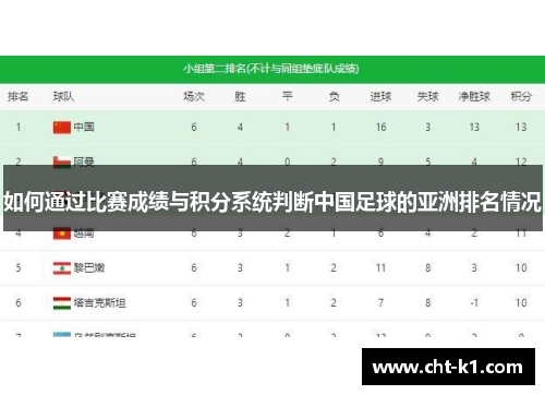 如何通过比赛成绩与积分系统判断中国足球的亚洲排名情况 如何通过比赛成绩与积分系统判断中国足球的亚洲排名情况
