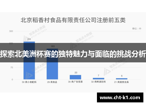 探索北美洲杯赛的独特魅力与面临的挑战分析 探索北美洲杯赛的独特魅力与面临的挑战分析