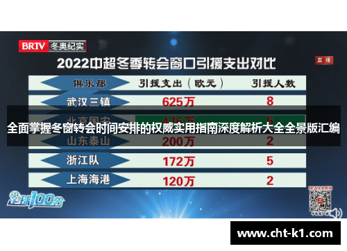全面掌握冬窗转会时间安排的权威实用指南深度解析大全全景版汇编 全面掌握冬窗转会时间安排的权威实用指南深度解析大全全景版汇编