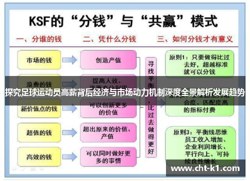 探究足球运动员高薪背后经济与市场动力机制深度全景解析发展趋势 探究足球运动员高薪背后经济与市场动力机制深度全景解析发展趋势