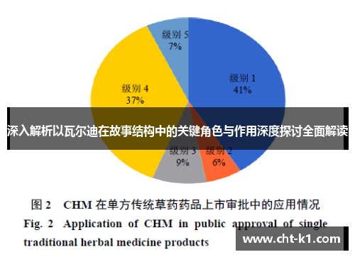 深入解析以瓦尔迪在故事结构中的关键角色与作用深度探讨全面解读 深入解析以瓦尔迪在故事结构中的关键角色与作用深度探讨全面解读