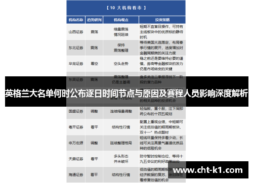 英格兰大名单何时公布逐日时间节点与原因及赛程人员影响深度解析