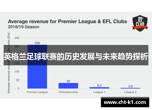 英格兰足球联赛的历史发展与未来趋势探析 英格兰足球联赛的历史发展与未来趋势探析