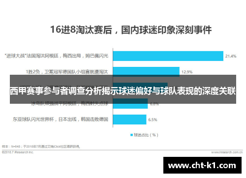西甲赛事参与者调查分析揭示球迷偏好与球队表现的深度关联