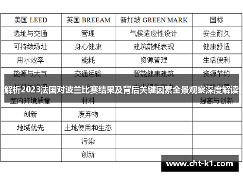 解析2023法国对波兰比赛结果及背后关键因素全景观察深度解读