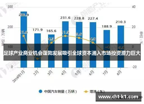 足球产业商业机会蓬勃发展吸引全球资本涌入市场投资潜力巨大