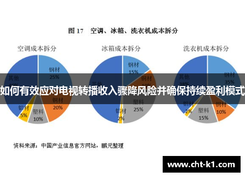 如何有效应对电视转播收入骤降风险并确保持续盈利模式