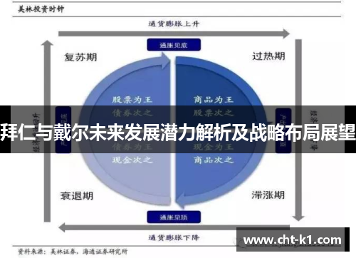 拜仁与戴尔未来发展潜力解析及战略布局展望