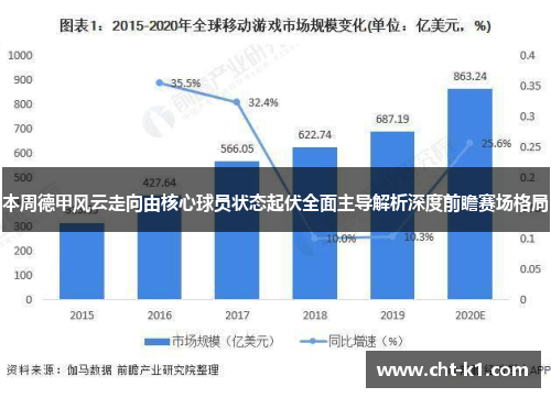 本周德甲风云走向由核心球员状态起伏全面主导解析深度前瞻赛场格局