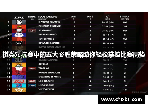 棋类对抗赛中的五大必胜策略助你轻松掌控比赛局势