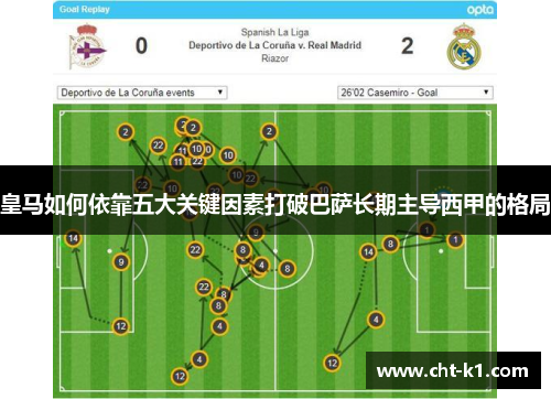 皇马如何依靠五大关键因素打破巴萨长期主导西甲的格局 皇马如何依靠五大关键因素打破巴萨长期主导西甲的格局