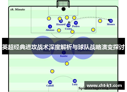 英超经典进攻战术深度解析与球队战略演变探讨