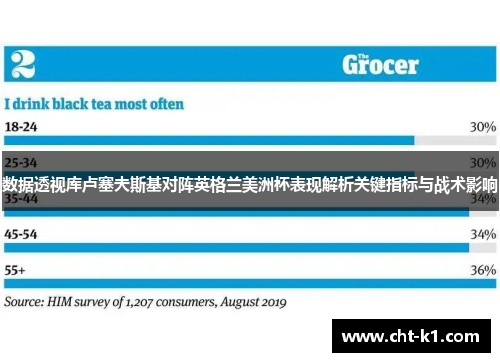 数据透视库卢塞夫斯基对阵英格兰美洲杯表现解析关键指标与战术影响
